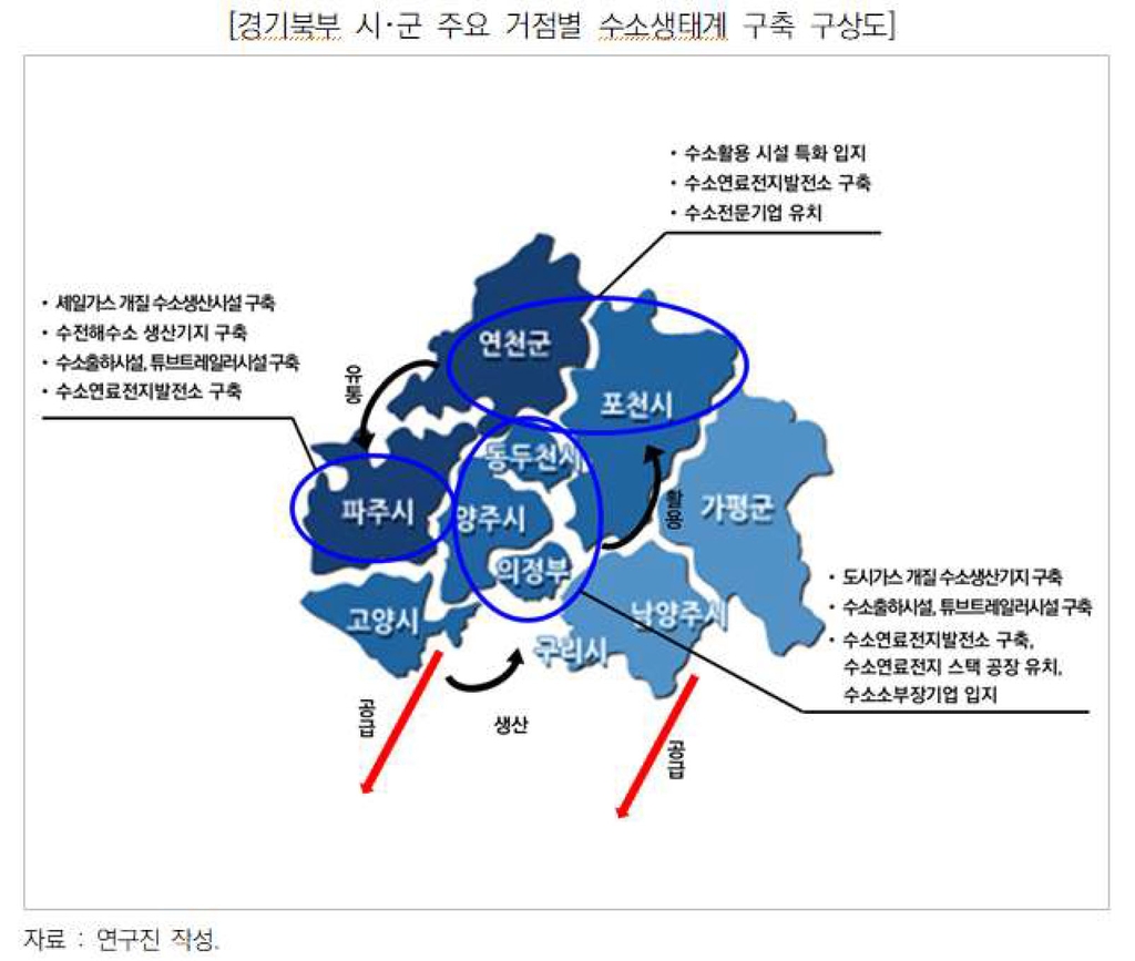 경기연구원 경기북부 신성장동력으로 수소산업 육성 제안
