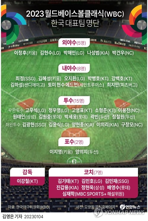 사명감으로 똘똘 뭉친 한국 야구…LG, WBC 대표팀 평가전 자청