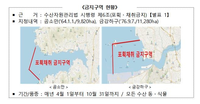 곰소만·금강하구 수산자원 포획채취 전면 금지구역 해제키로