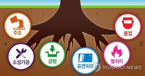 익산시, 뿌리산업단지 3년 연속 선정…온라인 유통 홍보 강화