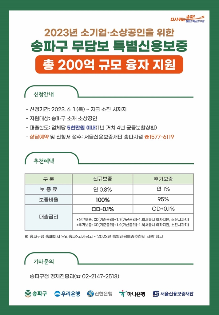 송파구, 소상공인에 총 200억원 규모 융자지원