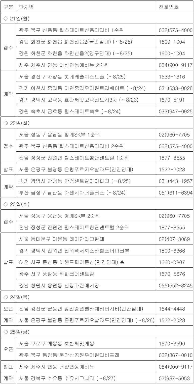 드림뷰 아파트 배치도
