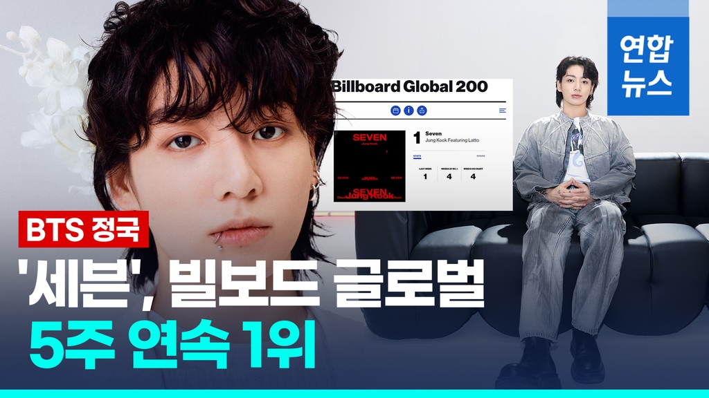[영상] BTS 정국 솔로 데뷔곡 세븐, 빌보드 글로벌 5주 연속 1위