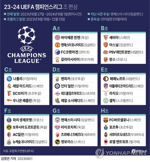 [그래픽] 23-24 UEFA 챔피언스리그 조 편성