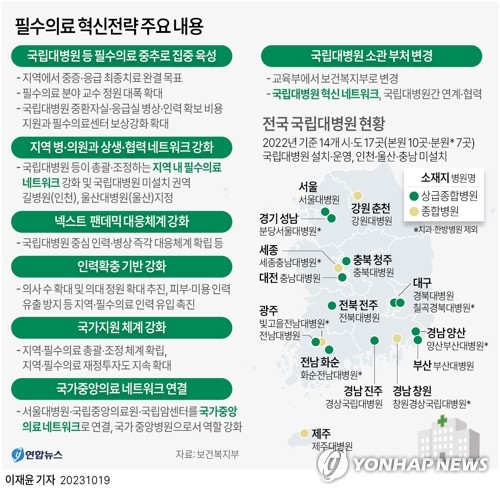 尹 "의료인력 확충 필요…지역·필수의료 살리고 초고령사회 대비"