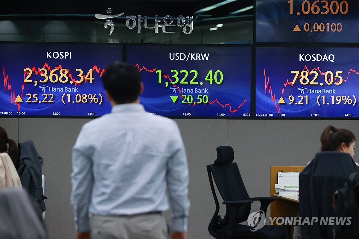 코스피, 1% 올라 2,360대 회복…코스닥도 1%대 상승