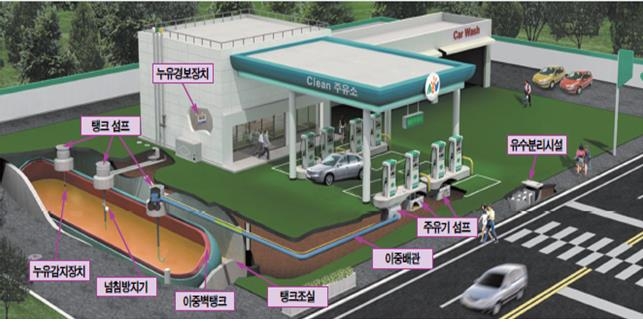 [전북소식] 순천완주고속도로 춘향주유소, 토양안심주유소 지정
