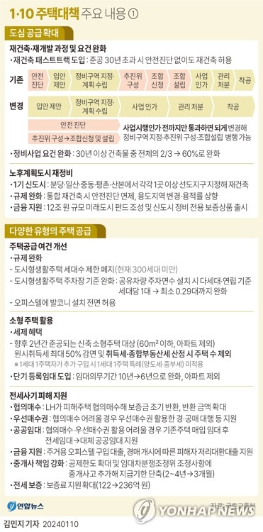 안전진단 없이 재건축 착수…사업기간 최대 5∼6년 단축한다
