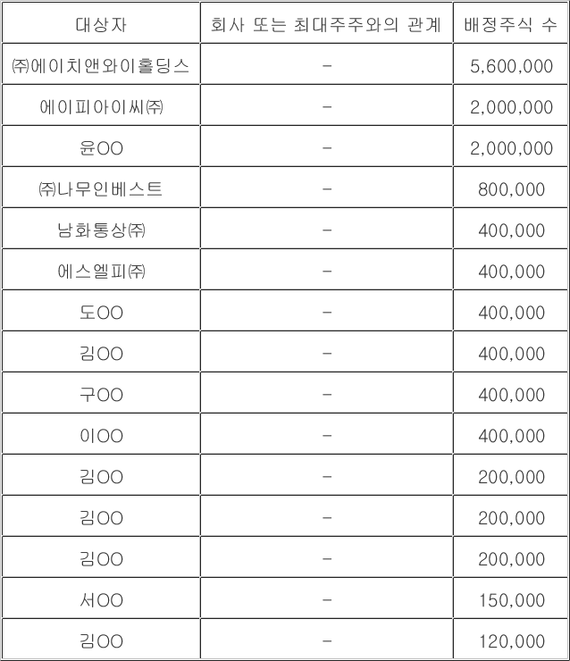 뉴지랩파마, 68억원 3자배정 유상증자 결정