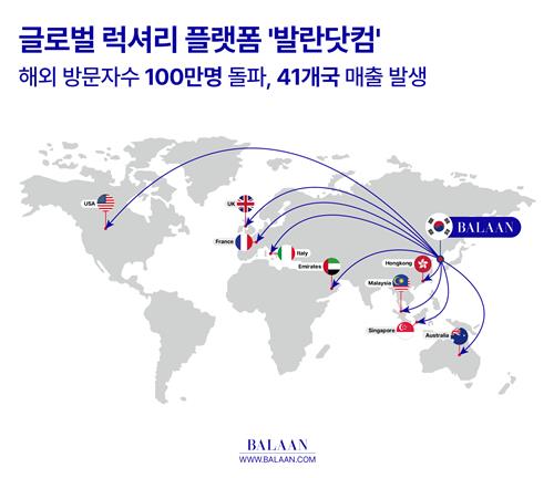 발란, 글로벌 플랫폼 발란 닷컴 해외사용자 100만명 돌파