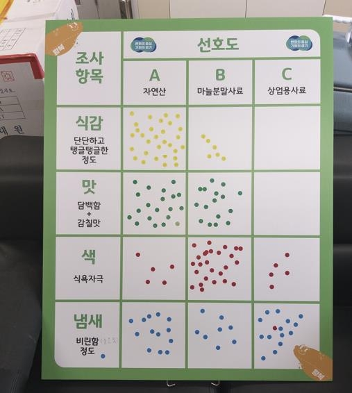 경기도, 황복 전용사료 개발…성장속도 4개월 빨라