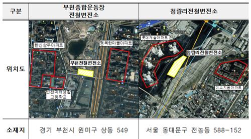 [르포] 전철 변전소 전자파, 가전제품보다 낮아…주민 우려 해소할것