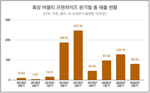 [위클리 스마트] 탕후루·흑당버블티…1년새 뜨고 1년내 지는 디저트 프랜차이즈