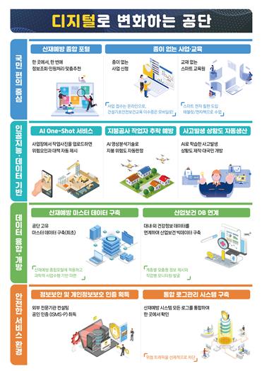 내년 산재예방 종합포털 구축…52종 지원 시스템 한곳에