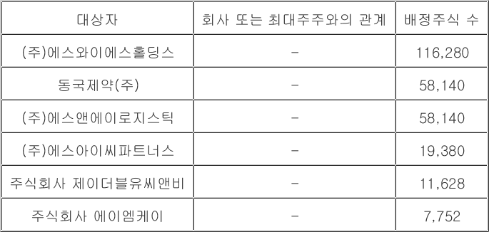 에스바이오메딕스, 20억원 유증...에스와이에스홀딩스 등에 배정