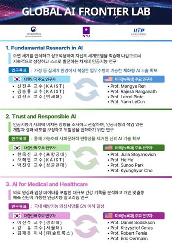 한미 AI 공동연구 터전 글로벌 AI 프론티어랩 출범