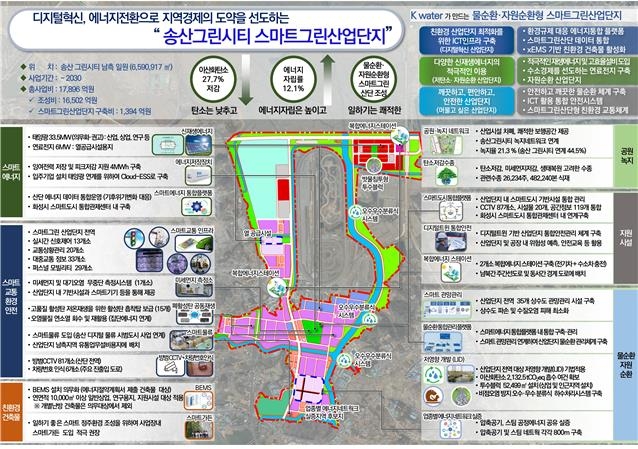 화성 송산그린시티, 스마트그린산업단지로 지정