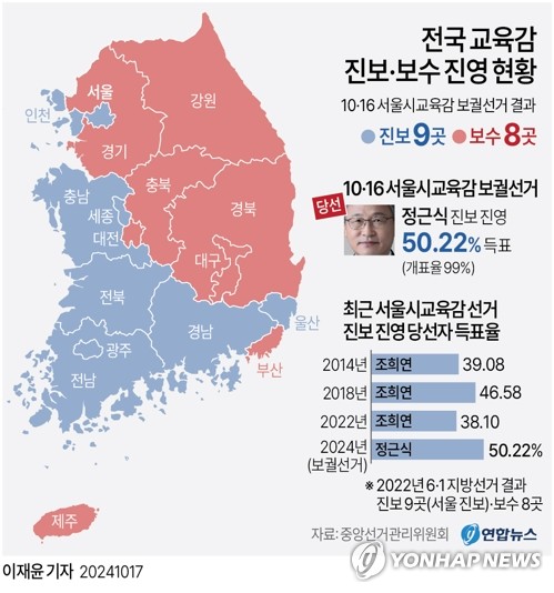 [그래픽] 전국 교육감 진보·보수 진영 현황(종합)