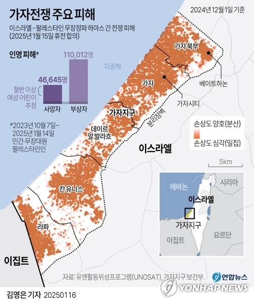 [가자 휴전] 잿더미된 가자지구…4만6천명 넘게 사망