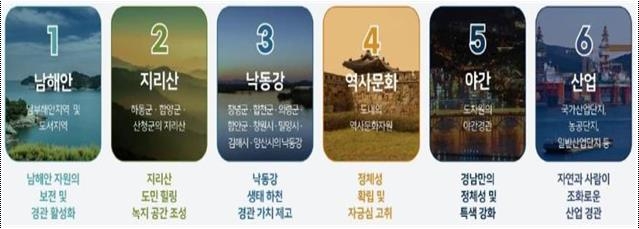 경남도, 경관·도시주택 계획 수립…자연·역사문화 자원 관리