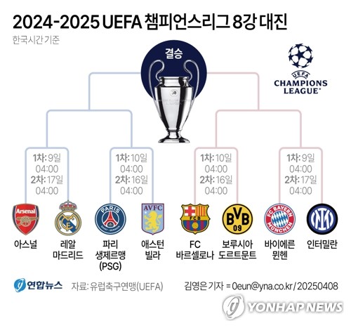 [그래픽] 2024-2025 UEFA 챔피언스리그 8강 대진