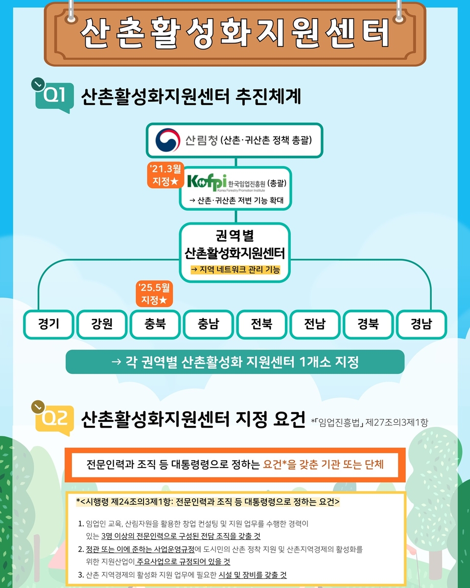 산림청, 산촌활성화지원센터에 청년파트너스 추가 지정