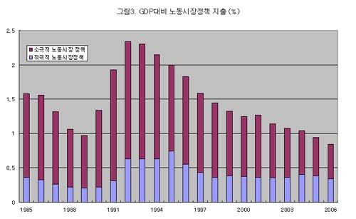 한국, 언제까지 고용보험에 숟가락만 얹을 건가