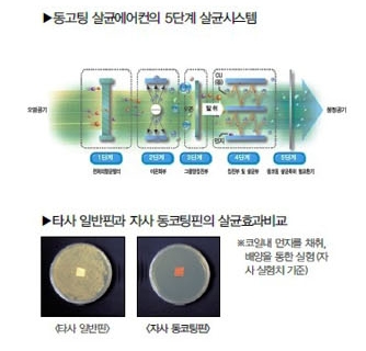 에프씨센추리로 건강하게 시원한 여름을 보내기.
