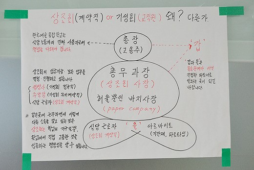 국립 한예종에 유령 조직? 진짜 사장 찾습니다