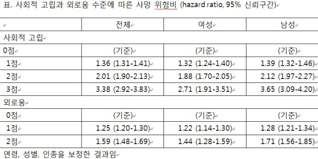 혼밥 먹어도 외롭지 않은 공동체를 위해