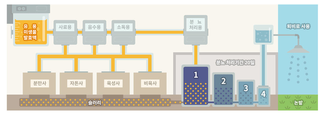 가축이 행복하고 건강할 때 인간도 행복해 질 수 있다