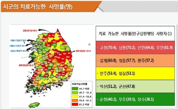 지역별 의료격차 커지고 의료서비스공백 심화