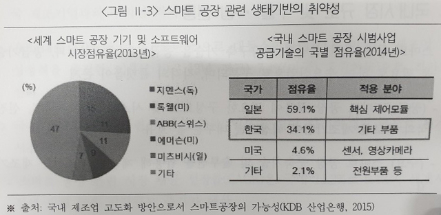 [기획특집] 경북도의 스마트한 경쟁력, 경북 빅데이터 산업 생태계 조성