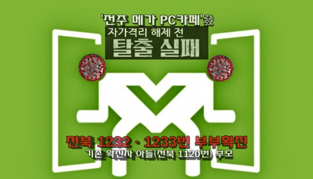 전주 PC방發 기존 확진 가족 2명 격리해제 전 확진...아들 확진자 둔 부부
