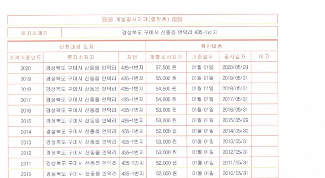 구미시, 골프존카운티 선산·구미cc 특혜 의혹