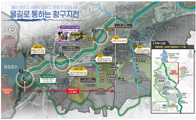 수원 황구지천·이천 중리천 경기형 청정하천-도시·문화형 개발