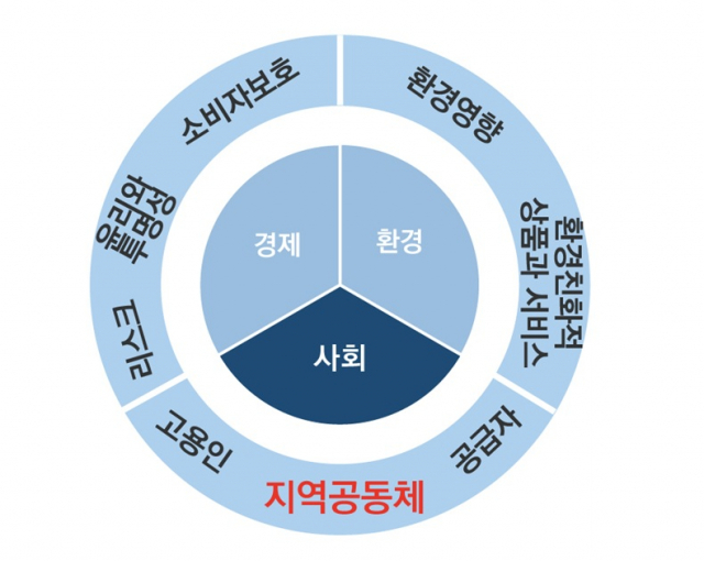 반복되는 노동자의 죽음, 기업의 사회적 책임 어디에