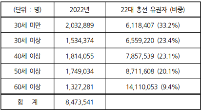 플랫폼 등 최저임금 적용 거짓 약속만 해온 공익위원들, 올해는 다를까[오민규의 인사이드 경제]