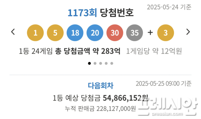 로또 1등 당첨자 대구 경북서만 5명...대구 3명 경북 2명
