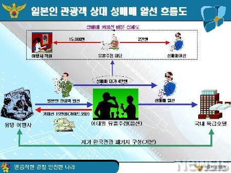 유명여행사, 일본인 대상 섹스 관광 알선