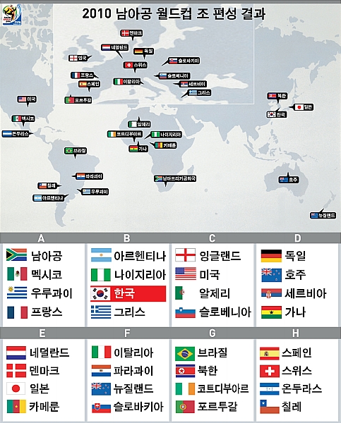 <그래픽>2010 남아공 월드컵 조 편성 결과