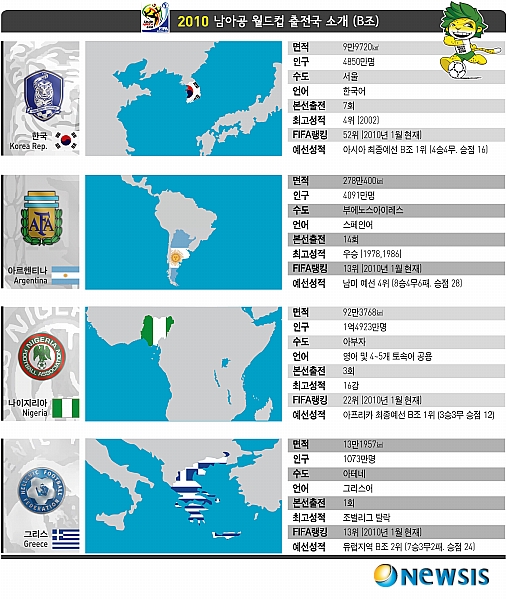 <그래픽>2010 남아공 월드컵 출전국 소개 (B조)