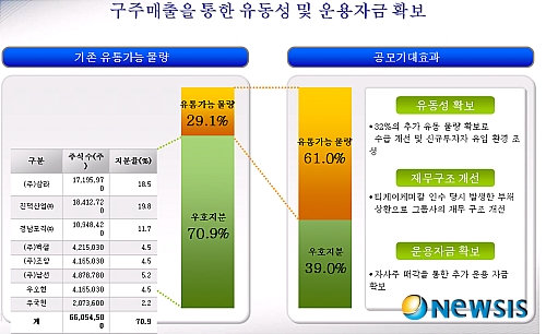 남선알미늄, 구주 매출로 유동주식 늘린다