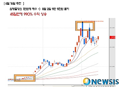 US증권연구소, 검증된 실력으로 주식투자 돕는다