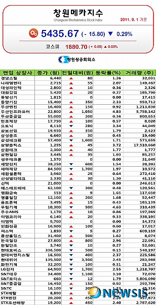 창원메카지수