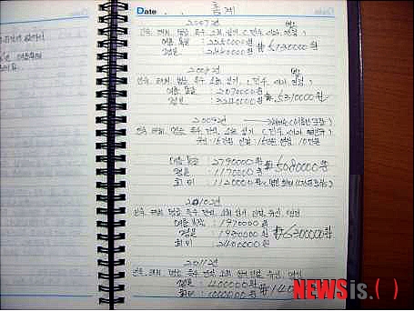 영세 노점상인의 장부