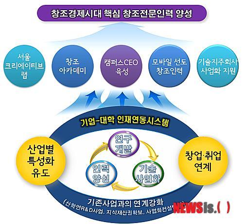 서울시, 창조전문인력 3000명 키운다