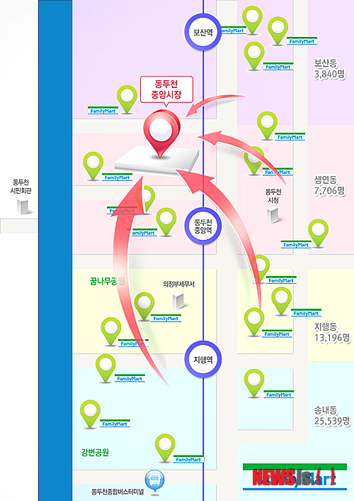 훼미리마트, 재래시장 활성화 시범사업 실시