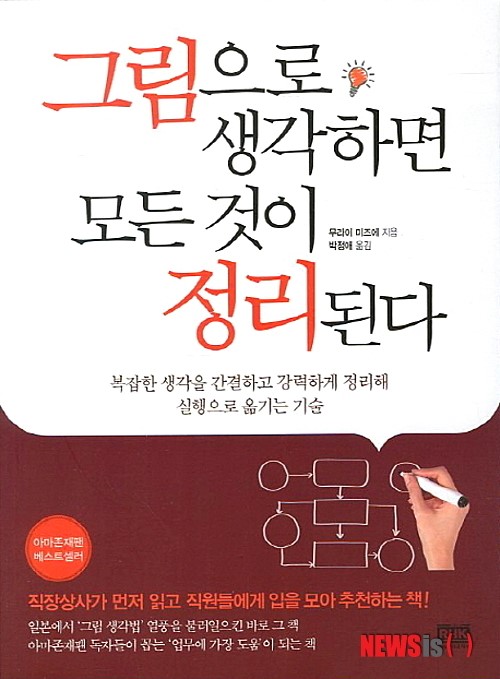 당장실행 그림으로 생각하면 모든 것이 정리된다