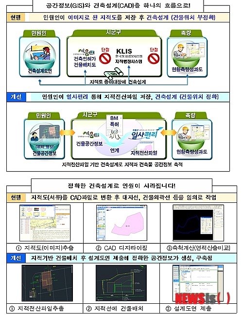 국토부, 지적전산파일에 토지·건축물 정보까지